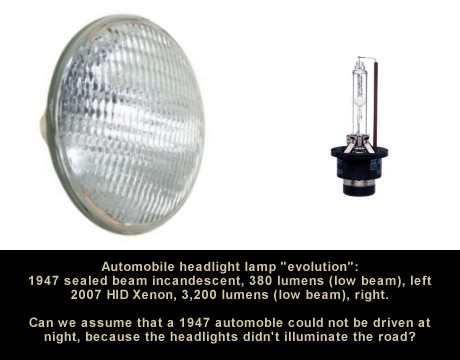 60 years of vehicle headlight evolution.